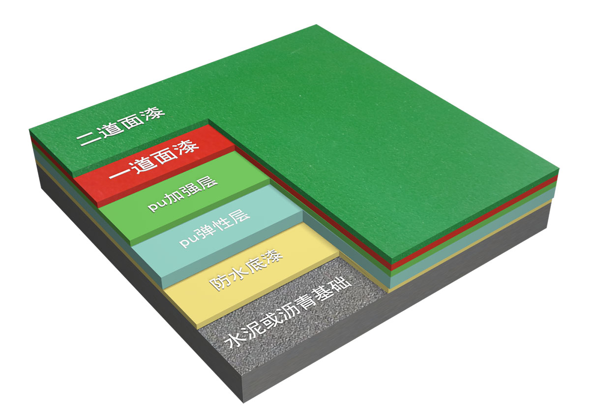 <a href=http://m.pjhwys.cn target=_blank class=infotextkey>硅PU</a>.jpg