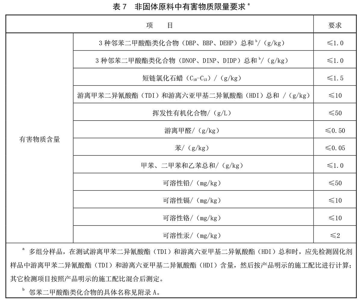 <a href=http://m.pjhwys.cn target=_blank class=infotextkey>塑膠跑道</a>厚度表格1