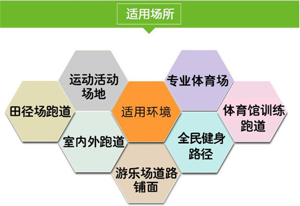 環(huán)保透氣型<a href=http://m.pjhwys.cn target=_blank class=infotextkey>塑膠跑道</a>